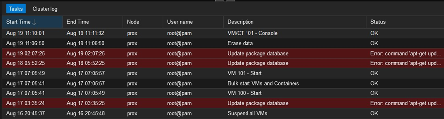 Proxmox Virtual Environment