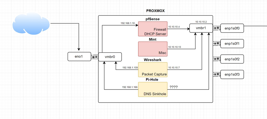 Network Diagram